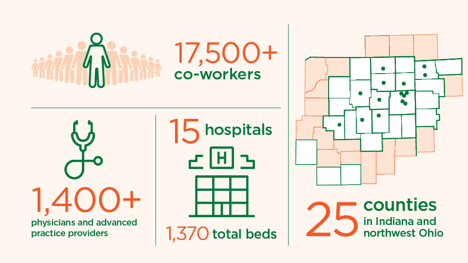 Parkview Health Overview graphic
