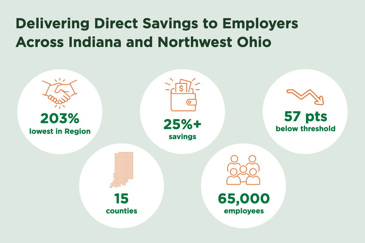 Direct savings to employers infographic