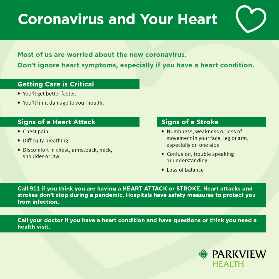 Coronavirus Heart Stroke