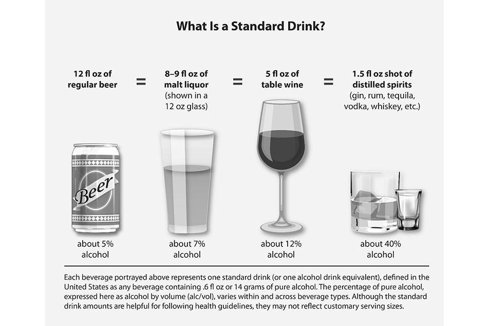standard drink measurement