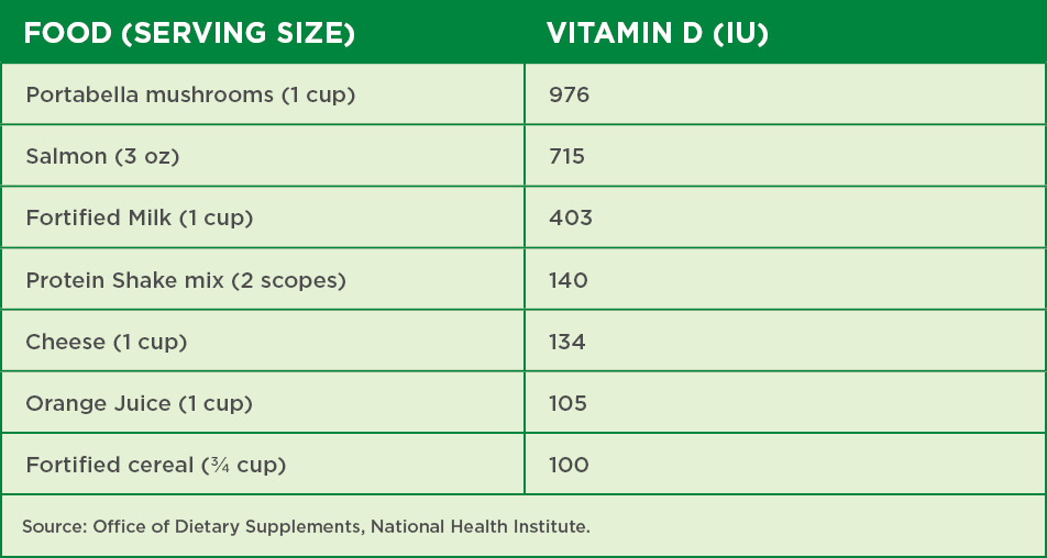 vitamin d chart