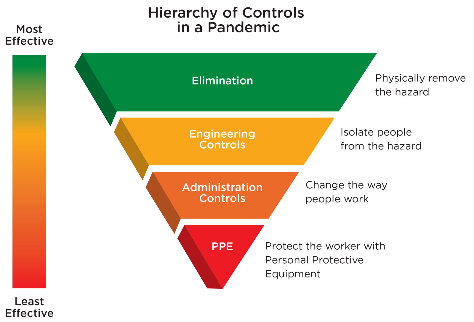 hierarchy of controls in a pandemic