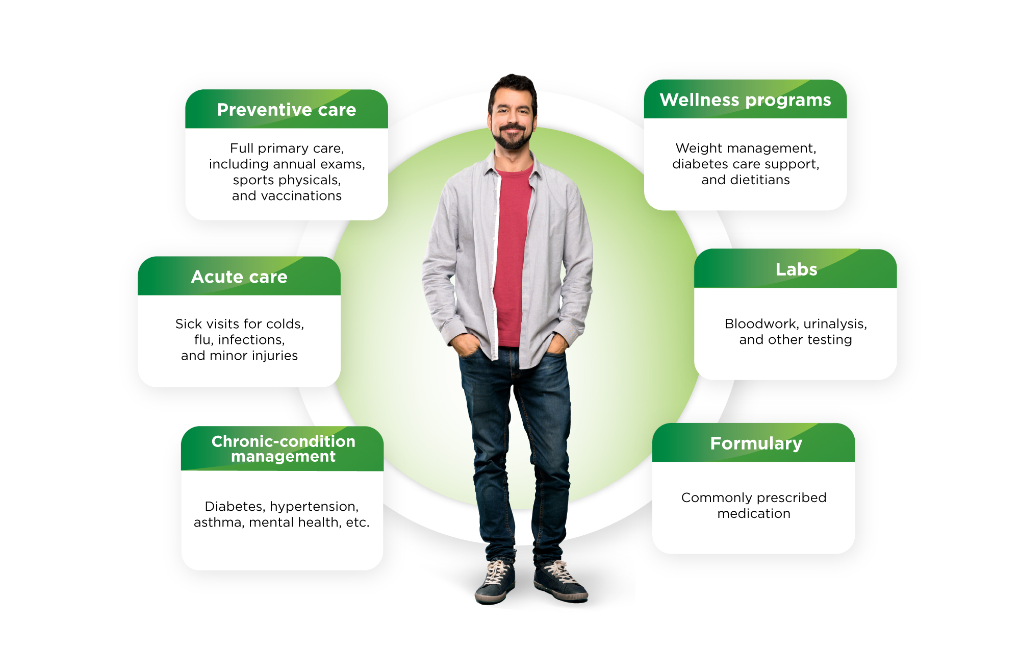 Whole person graphic